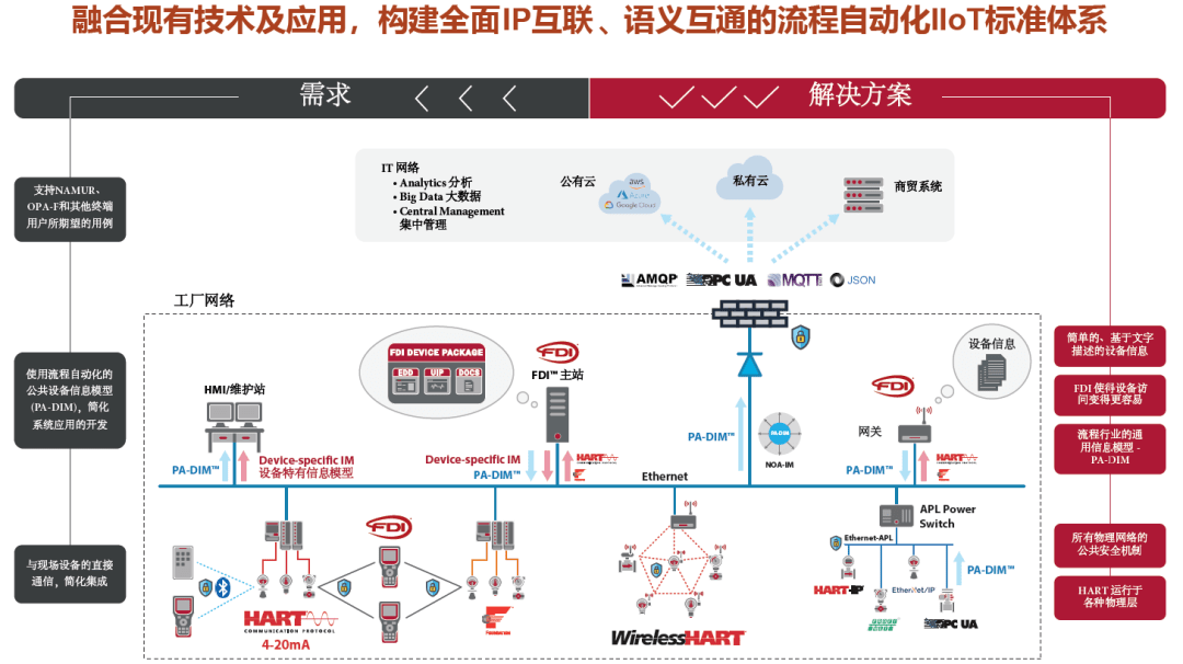 包含“裁判“零误判”之路：多技术融合下的行业标准制定”的词条