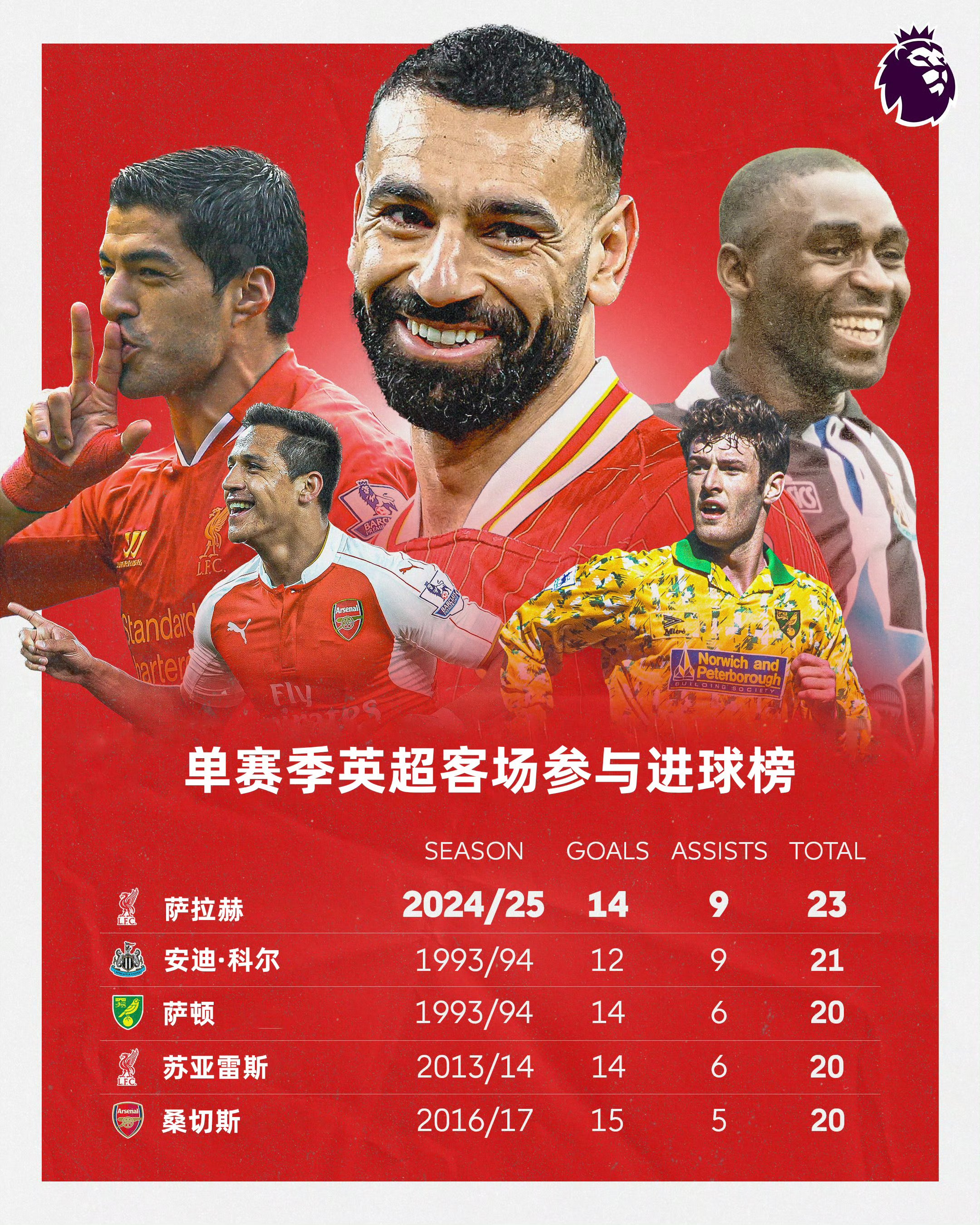 英超争夺激烈，球员分享备战经验的简单介绍